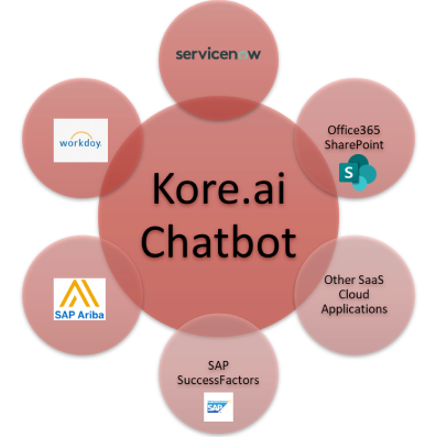korepic_chatbot